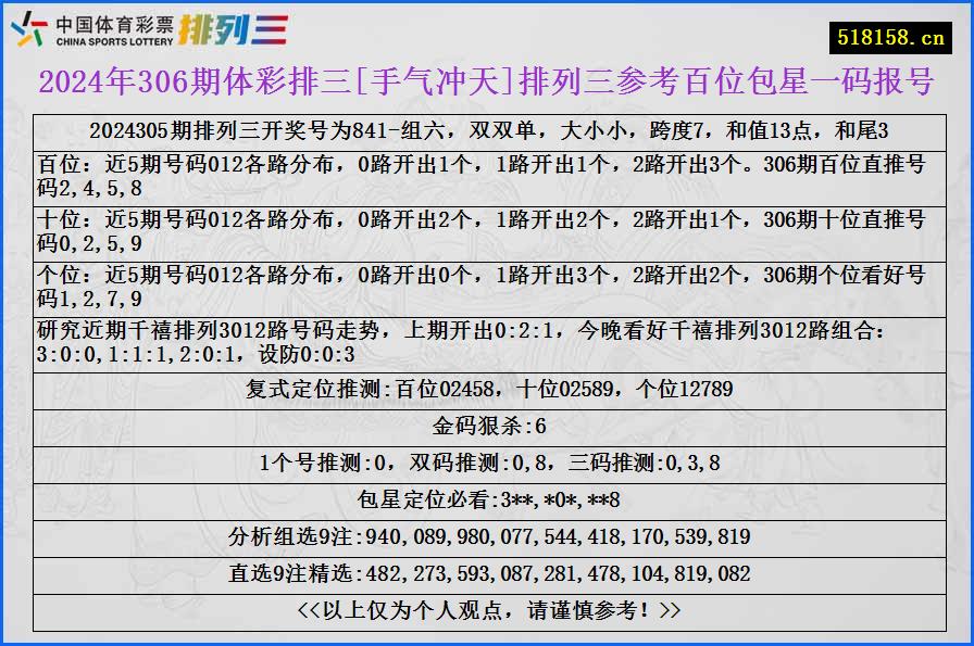 2024年306期体彩排三[手气冲天]排列三参考百位包星一码报号