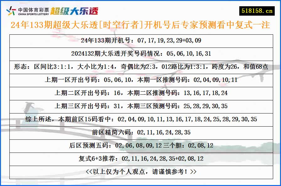 24年133期超级大乐透[时空行者]开机号后专家预测看中复式一注