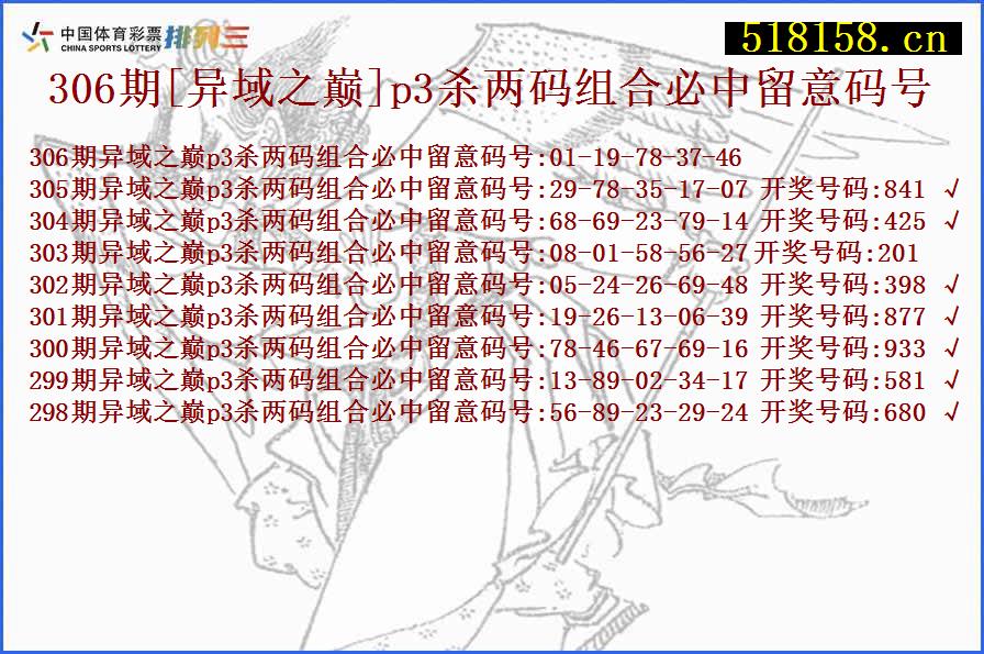 306期[异域之巅]p3杀两码组合必中留意码号