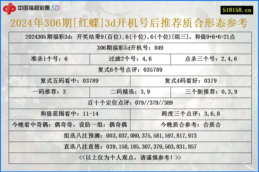 2024年306期[红蝶]3d开机号后推荐质合形态参考