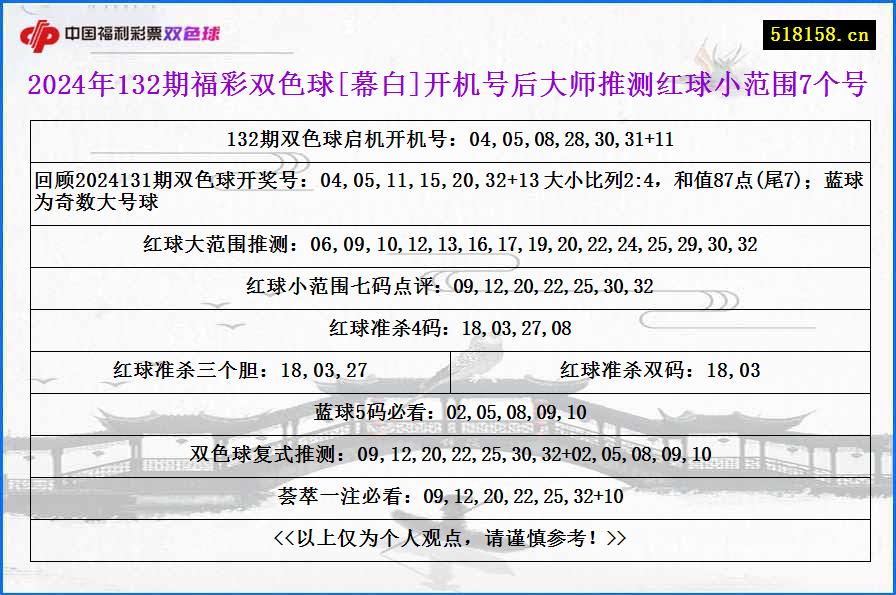 2024年132期福彩双色球[幕白]开机号后大师推测红球小范围7个号