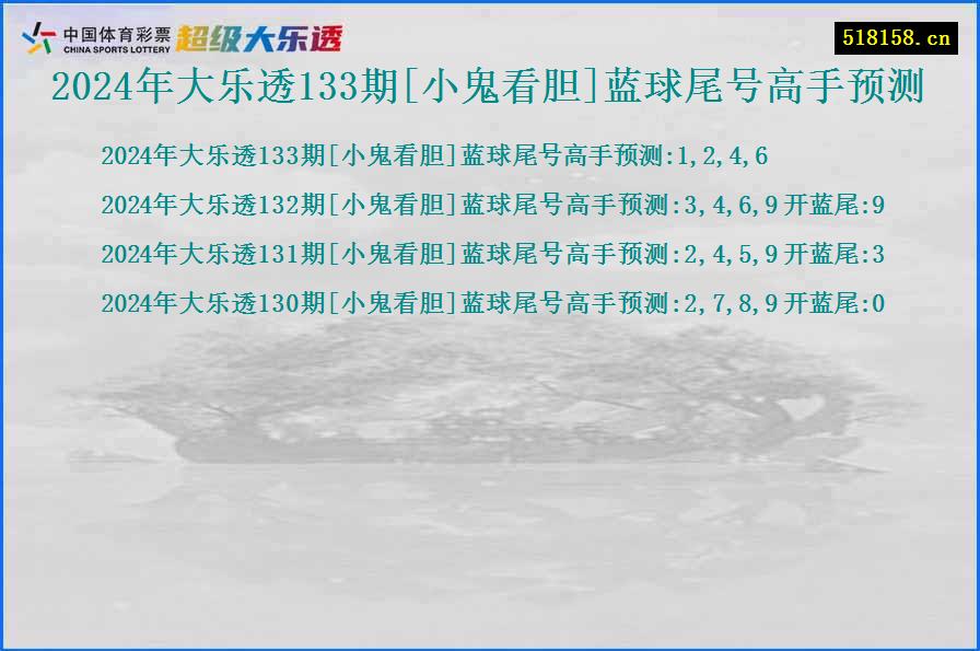 2024年大乐透133期[小鬼看胆]蓝球尾号高手预测