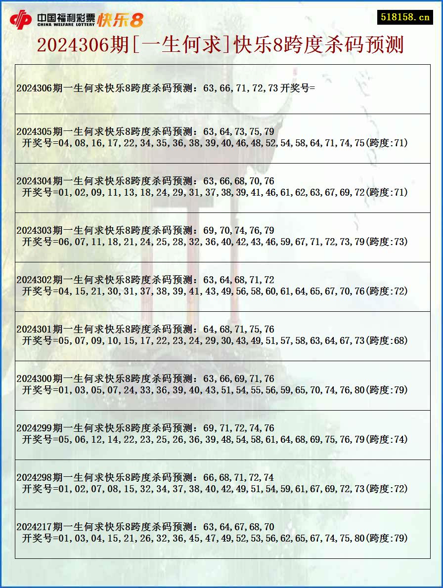 2024306期[一生何求]快乐8跨度杀码预测