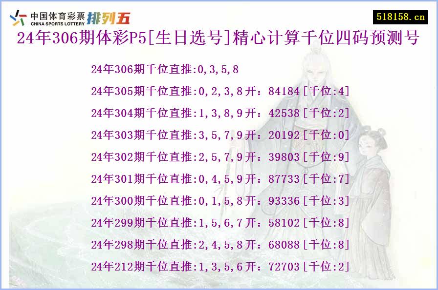 24年306期体彩P5[生日选号]精心计算千位四码预测号