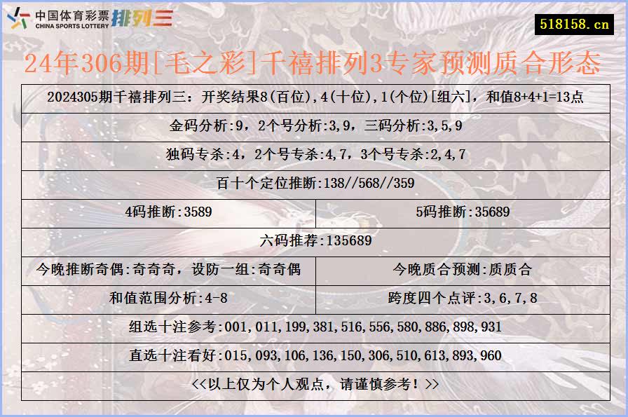 24年306期[毛之彩]千禧排列3专家预测质合形态