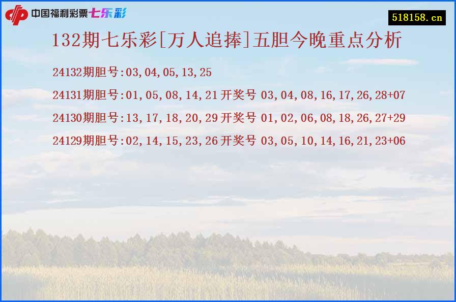 132期七乐彩[万人追捧]五胆今晚重点分析