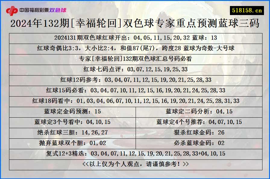 2024年132期[幸福轮回]双色球专家重点预测蓝球三码