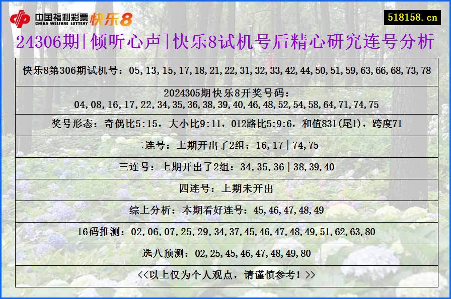 24306期[倾听心声]快乐8试机号后精心研究连号分析