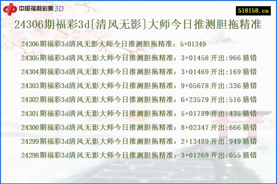 24306期福彩3d[清风无影]大师今日推测胆拖精准