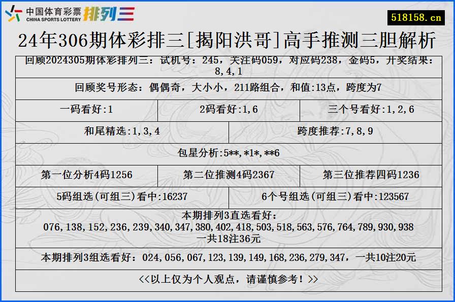 24年306期体彩排三[揭阳洪哥]高手推测三胆解析