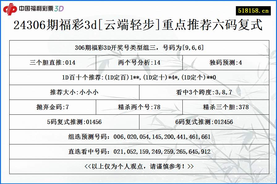 24306期福彩3d[云端轻步]重点推荐六码复式