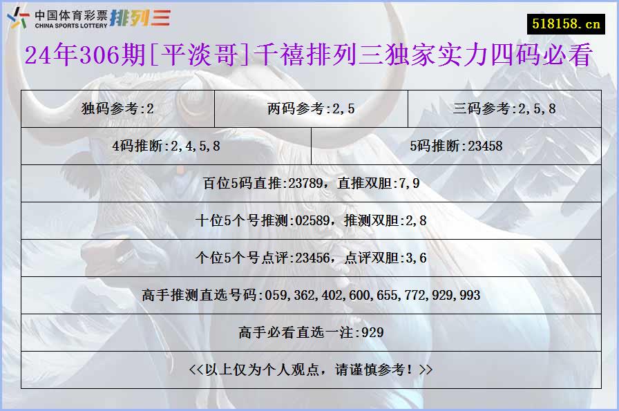 24年306期[平淡哥]千禧排列三独家实力四码必看