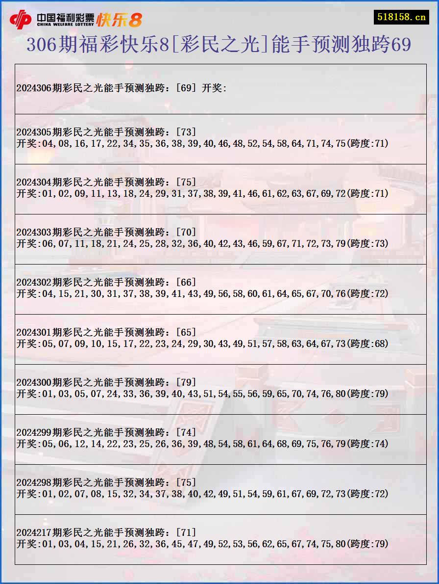 306期福彩快乐8[彩民之光]能手预测独跨69