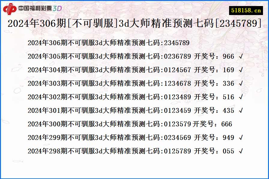 2024年306期[不可驯服]3d大师精准预测七码[2345789]