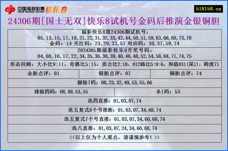 24306期[国士无双]快乐8试机号金码后推演金银铜胆