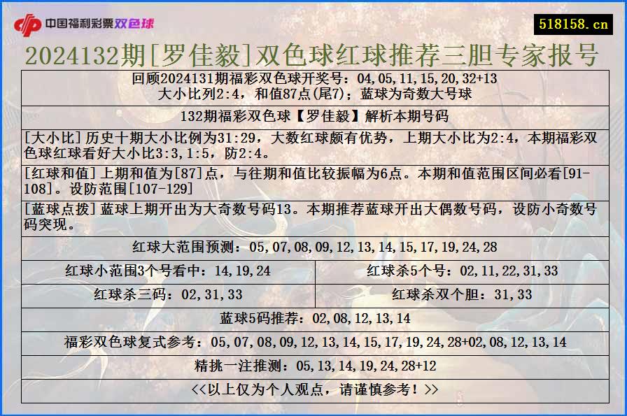 2024132期[罗佳毅]双色球红球推荐三胆专家报号