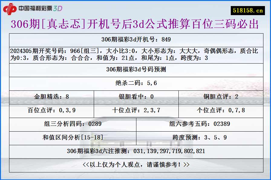 306期[真忐忑]开机号后3d公式推算百位三码必出