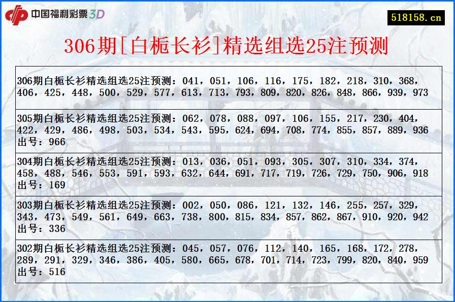 306期[白栀长衫]精选组选25注预测