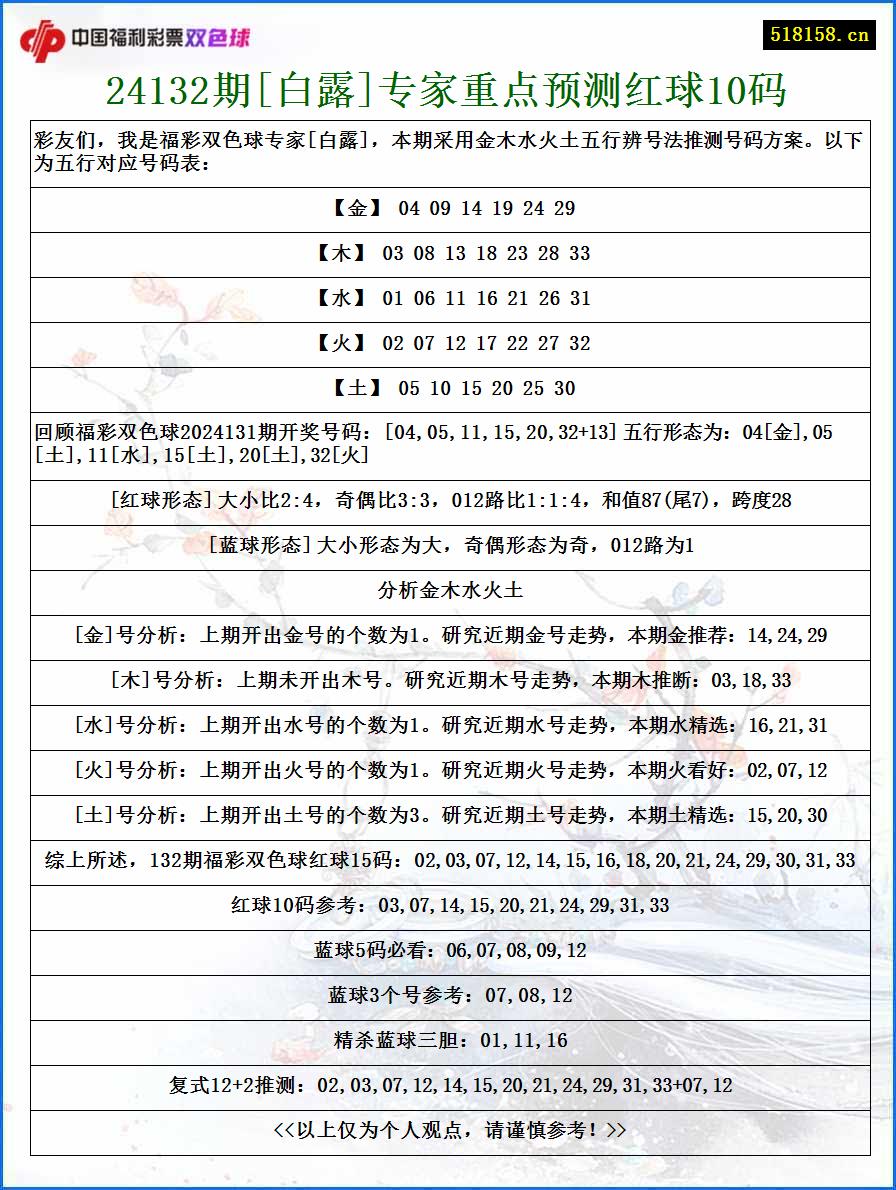 24132期[白露]专家重点预测红球10码