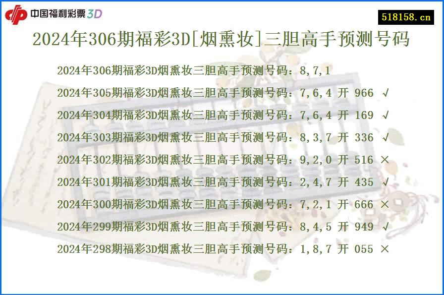 2024年306期福彩3D[烟熏妆]三胆高手预测号码