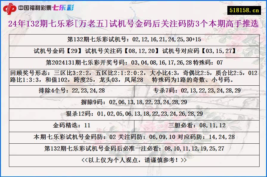 24年132期七乐彩[万老五]试机号金码后关注码防3个本期高手推选