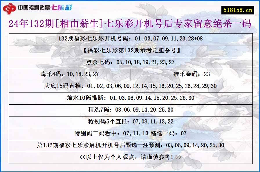 24年132期[相由薪生]七乐彩开机号后专家留意绝杀一码