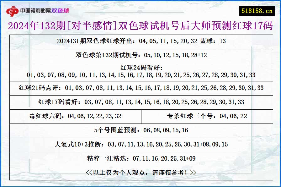 2024年132期[对半感情]双色球试机号后大师预测红球17码