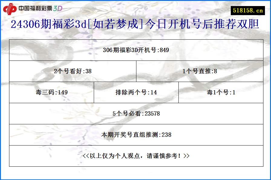 24306期福彩3d[如若梦成]今日开机号后推荐双胆