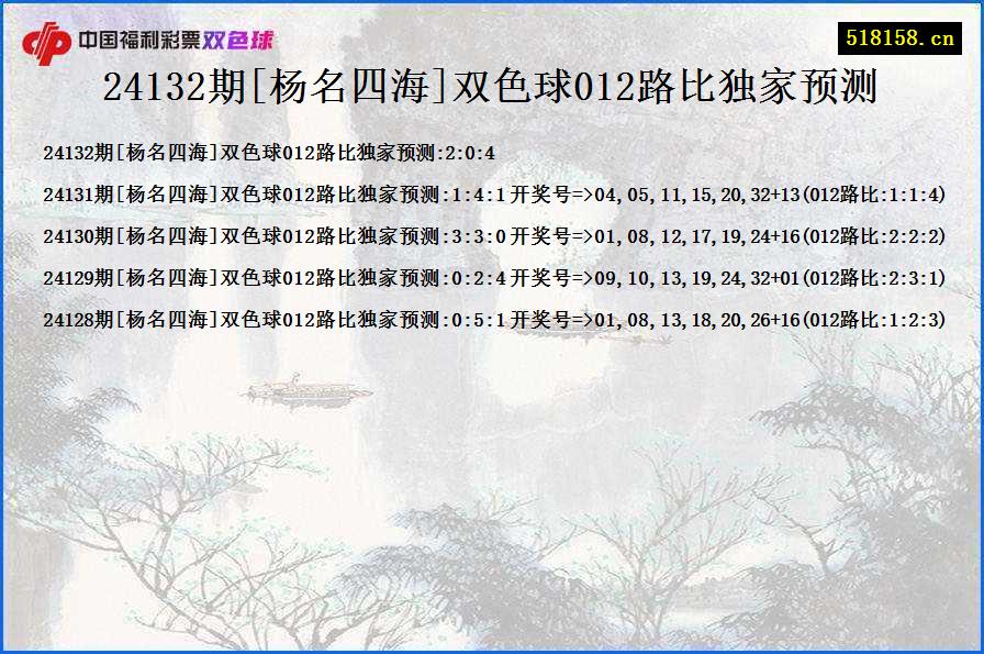 24132期[杨名四海]双色球012路比独家预测