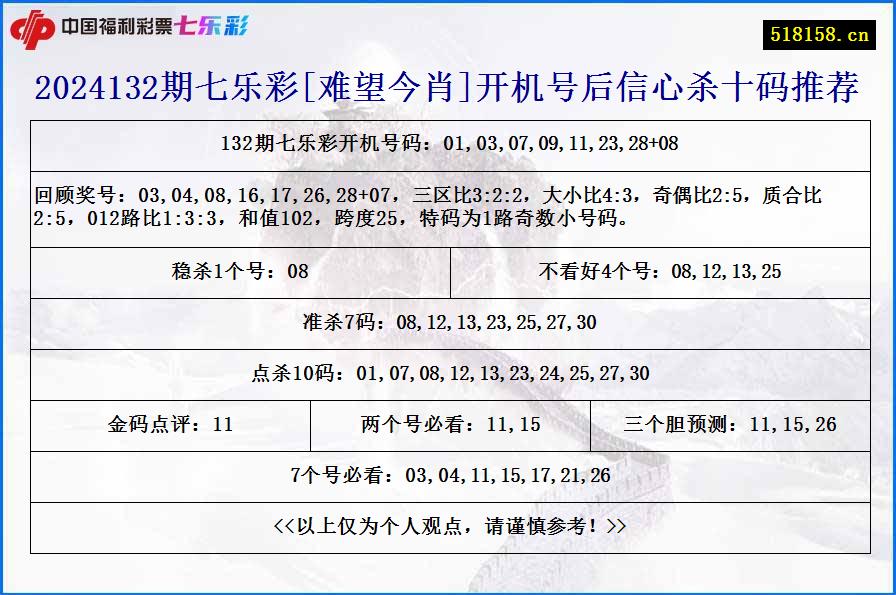 2024132期七乐彩[难望今肖]开机号后信心杀十码推荐