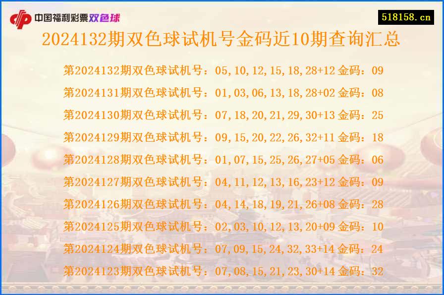 2024132期双色球试机号金码近10期查询汇总