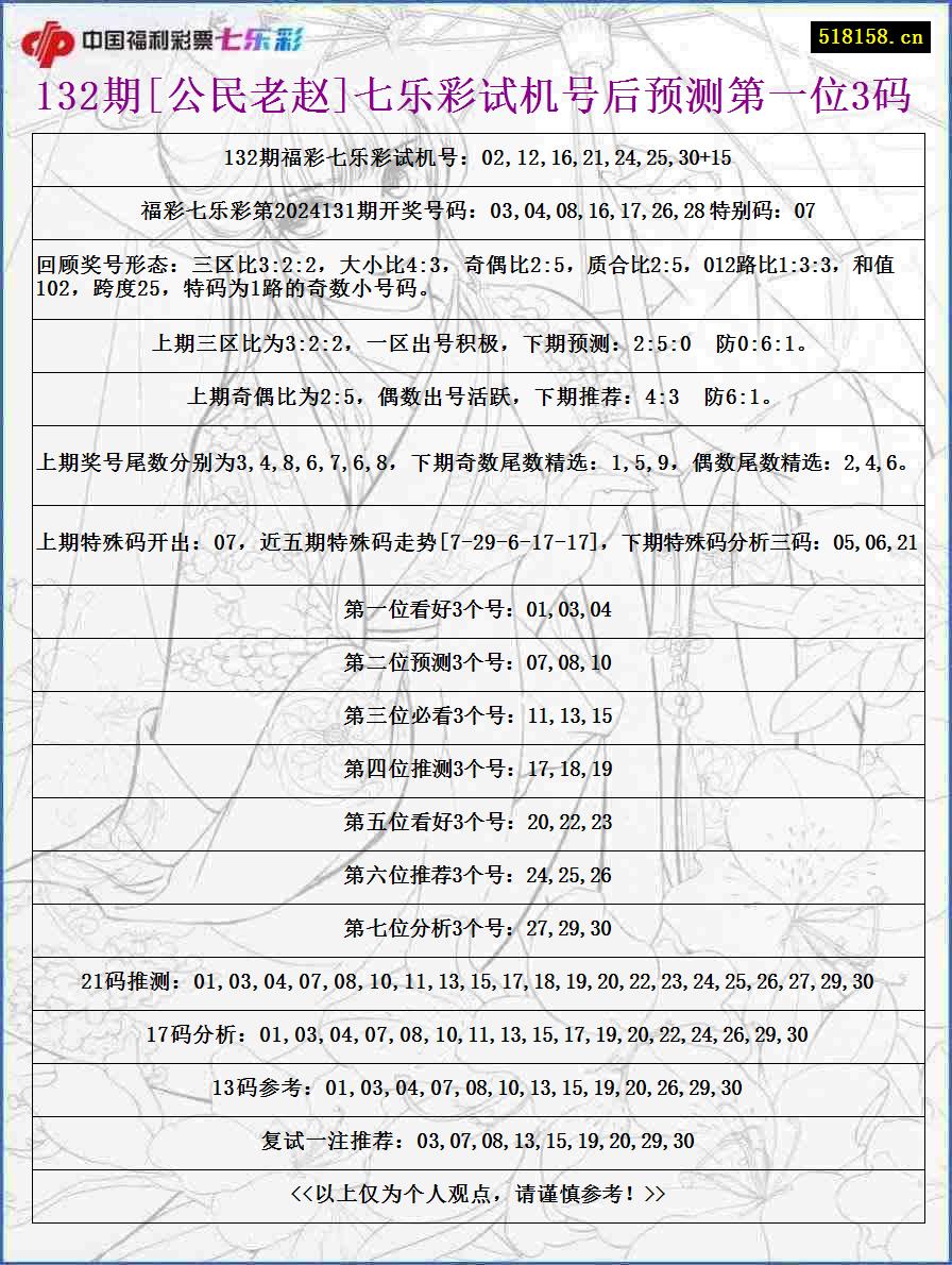 132期[公民老赵]七乐彩试机号后预测第一位3码