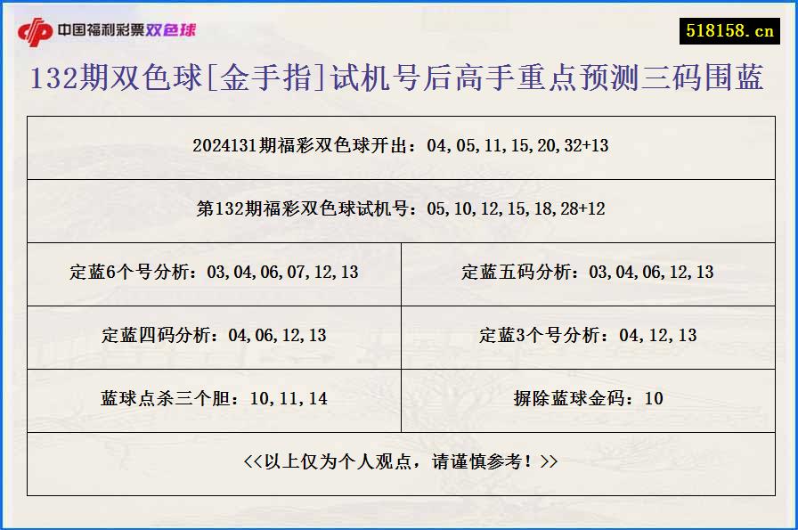 132期双色球[金手指]试机号后高手重点预测三码围蓝