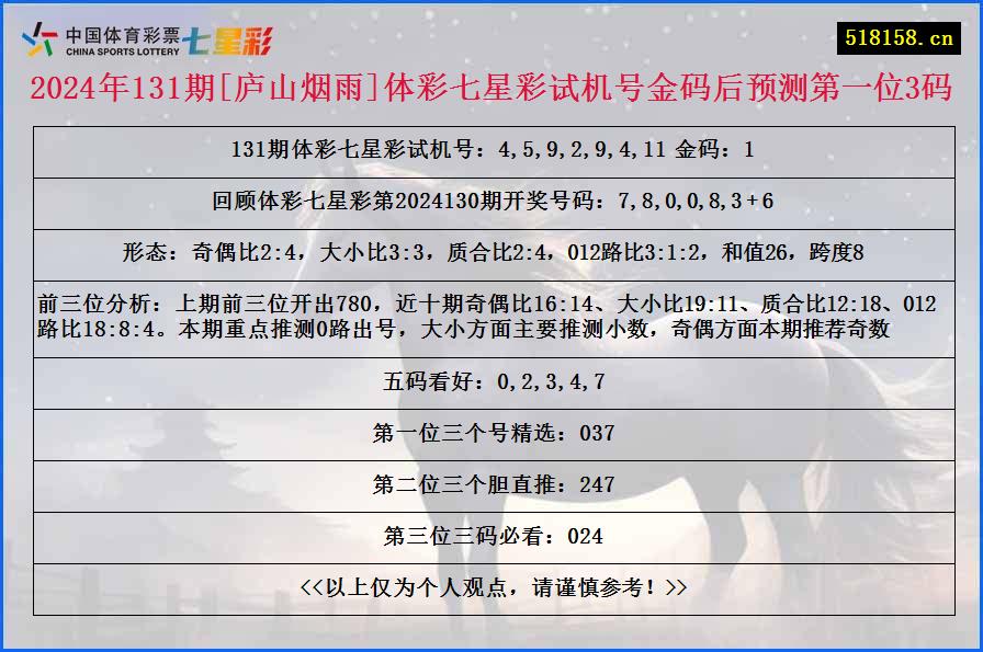 2024年131期[庐山烟雨]体彩七星彩试机号金码后预测第一位3码