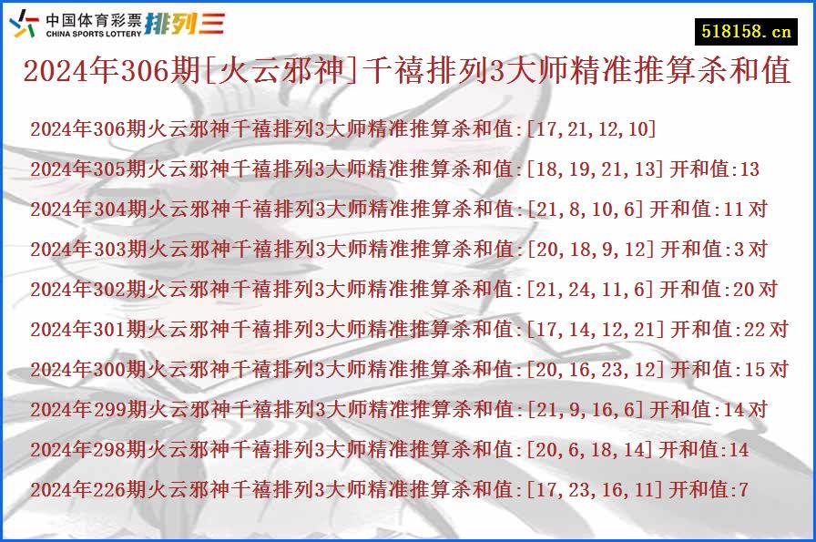 2024年306期[火云邪神]千禧排列3大师精准推算杀和值