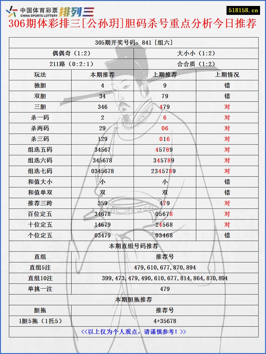 306期体彩排三[公孙玥]胆码杀号重点分析今日推荐