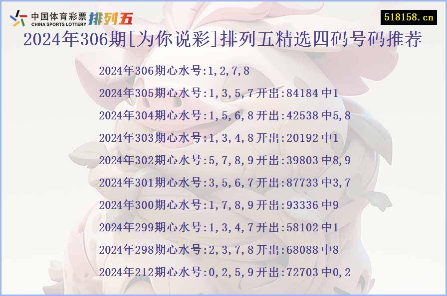 2024年306期[为你说彩]排列五精选四码号码推荐