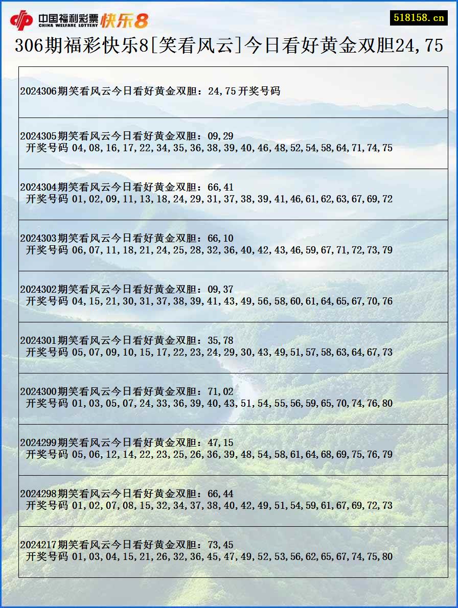 306期福彩快乐8[笑看风云]今日看好黄金双胆24,75