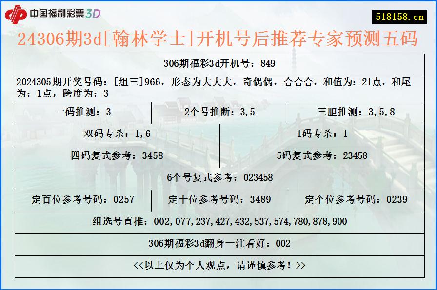 24306期3d[翰林学士]开机号后推荐专家预测五码