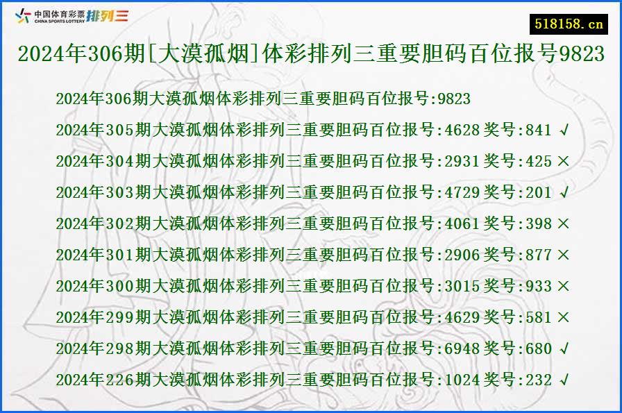 2024年306期[大漠孤烟]体彩排列三重要胆码百位报号9823