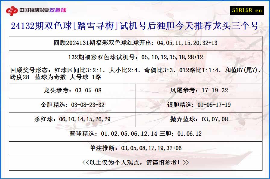 24132期双色球[踏雪寻梅]试机号后独胆今天推荐龙头三个号