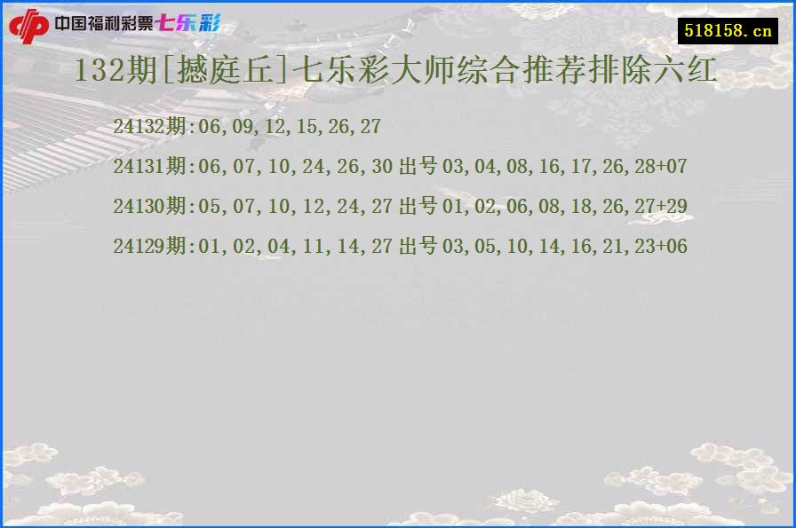 132期[撼庭丘]七乐彩大师综合推荐排除六红