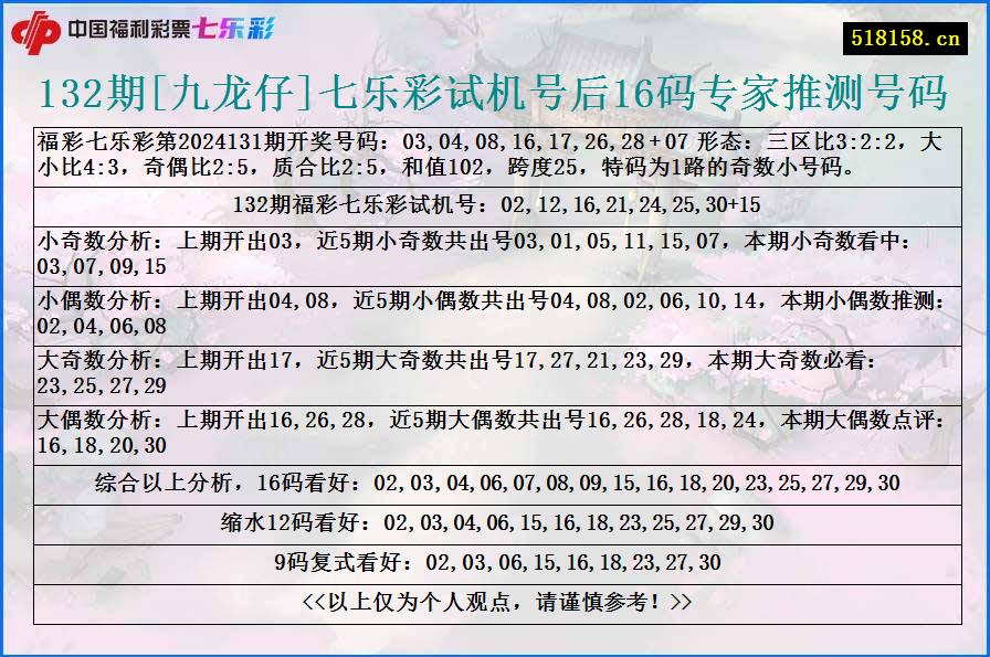 132期[九龙仔]七乐彩试机号后16码专家推测号码