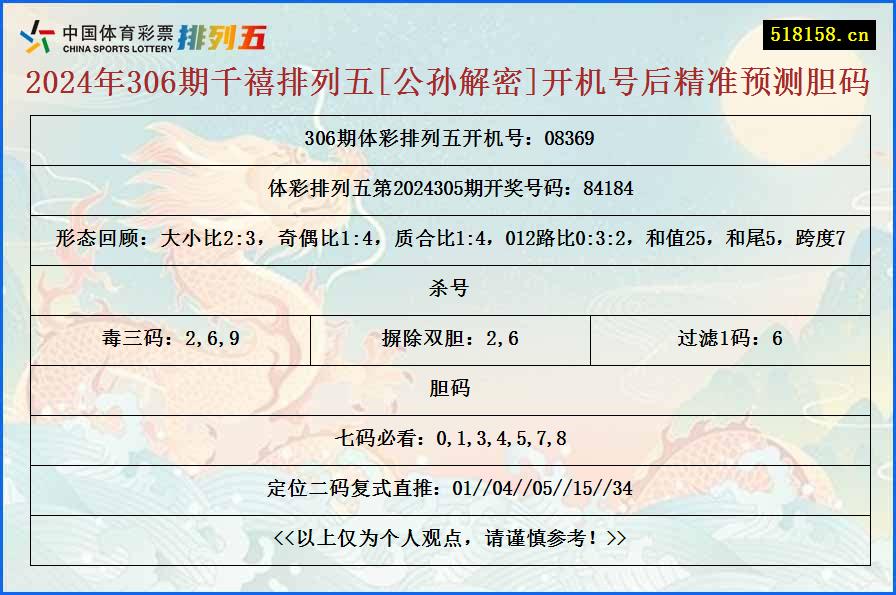 2024年306期千禧排列五[公孙解密]开机号后精准预测胆码