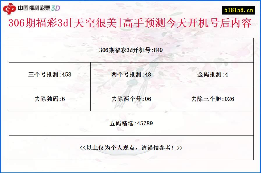 306期福彩3d[天空很美]高手预测今天开机号后内容