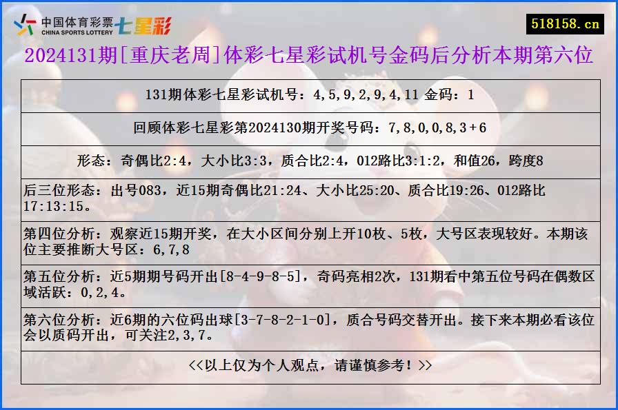 2024131期[重庆老周]体彩七星彩试机号金码后分析本期第六位