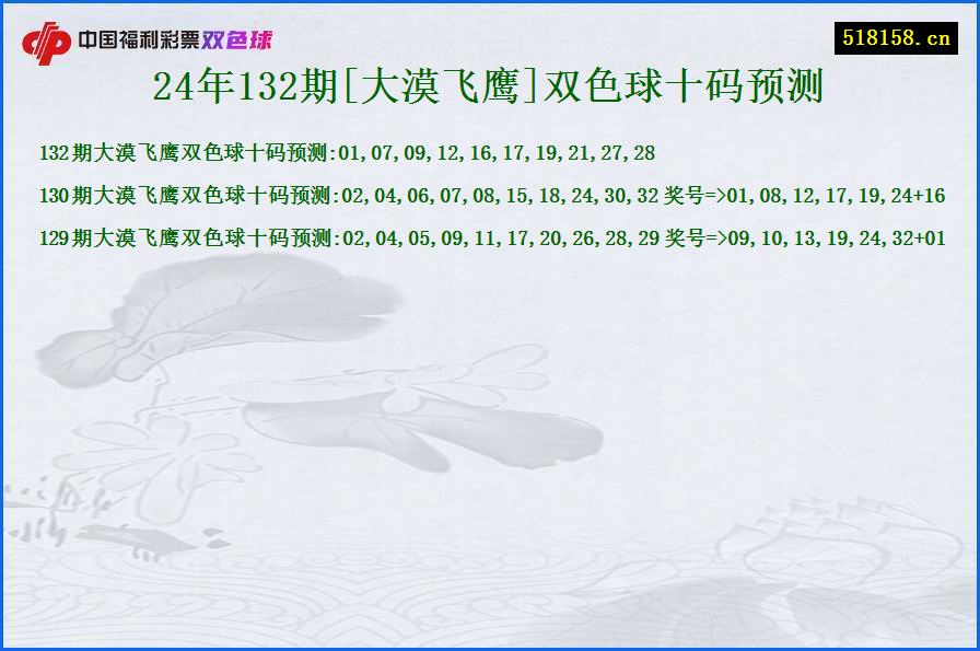 24年132期[大漠飞鹰]双色球十码预测