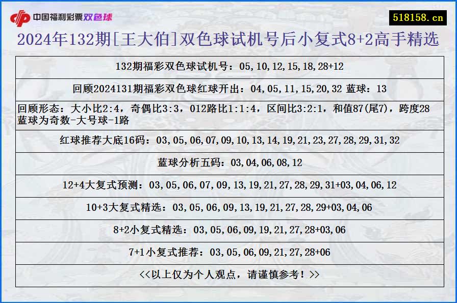 2024年132期[王大伯]双色球试机号后小复式8+2高手精选