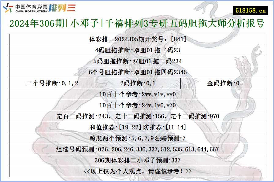 2024年306期[小邓子]千禧排列3专研五码胆拖大师分析报号