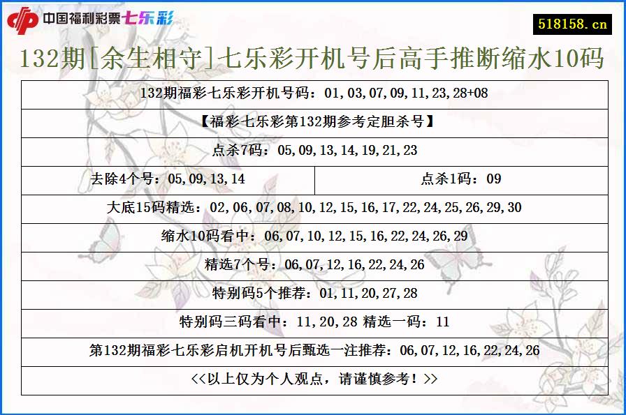 132期[余生相守]七乐彩开机号后高手推断缩水10码